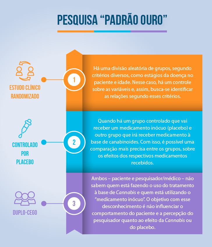 Pesquisapadroouro
